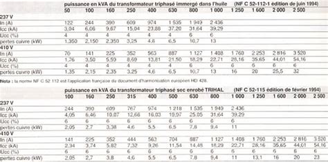 Calcul Ampérage Triphasé Capteur Photoélectrique