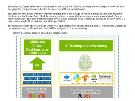 Architecture overview | VDI Design Guide—GPU Resource Sharing for VDI ...