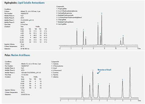 Waters Atlantis T3反相色谱柱 北京慧德易科技有限责任公司