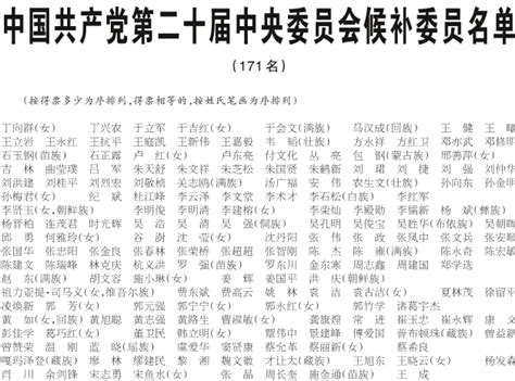 中国共产党第二十届中央委员会候补委员名单 朔州日报2022年10月23日 第3版聚焦党的二十大 数字报电子报电子版