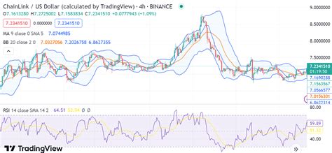 Chainlink Price Analysis Link Usd Regains Bullish Momentum And Spikes