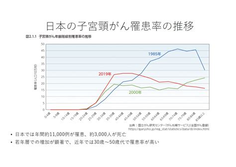 国立がん研究センターが子宮頸がん対策の「ファクトシート」公表 「日本の状況はミゼラブル（悲惨）」 医療記者、岩永直子のニュースレター