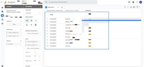 Channel Grouping In Google Analytics 4 I GA4