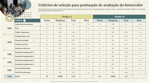 Os 7 principais modelos de critérios de seleção de fornecedores