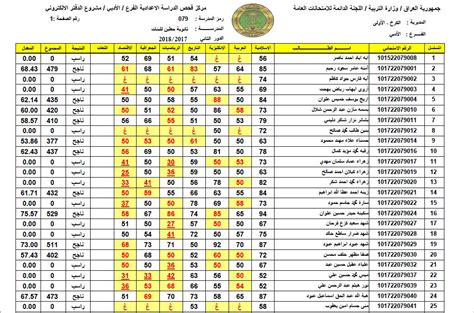 Now الاستعلام عن نتائج السادس الاعدادي 2021 الدور الثاني التكميلي عبر