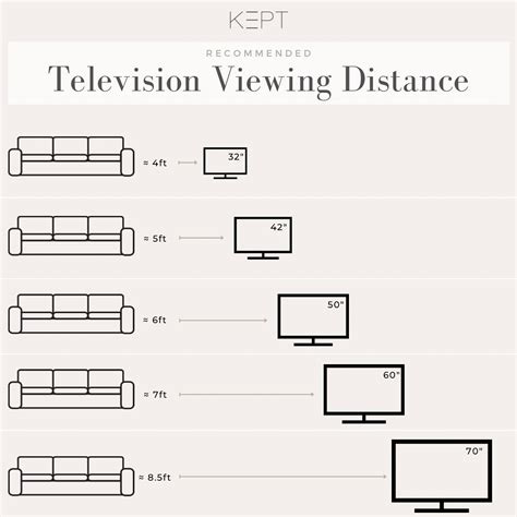 TV Viewing Distance Chart For Optimal Seating