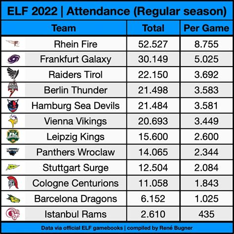 American Football International On Twitter Rt Rnbwcv 🇪🇺🏈 Elf 2022