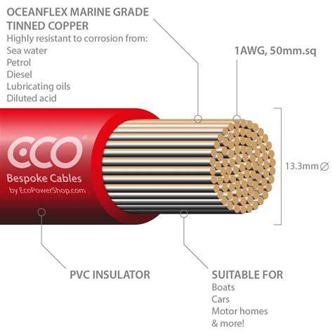 OceanFlex Tinned Marine Battery Cable 50mm Sq 1AWG