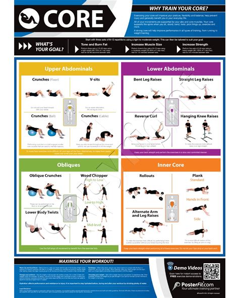 Core Exercise WALL CHART POSTER