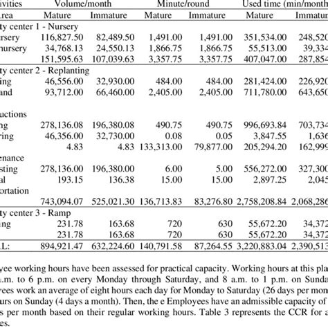 time  product operation  scientific diagram