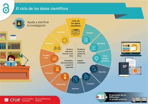 Datos De Investigación