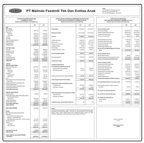 Laporan Keuangan Malindo Feedmill Tbk Main Q Dataindonesia Id