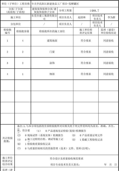 Gd C5 721 分项工程质量验收记录 建筑装饰装修word文档在线阅读与下载免费文档