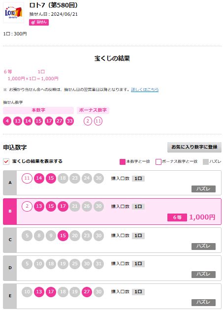 【ロト7】第581回予想ほか ミニロト＆ロト6・7を楽しむためのブログ