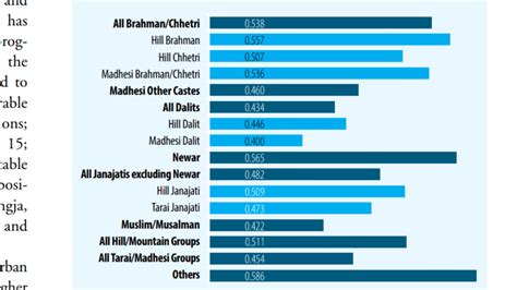 Newar people have the highest HDI by caste in Nepal. : r/Nepal