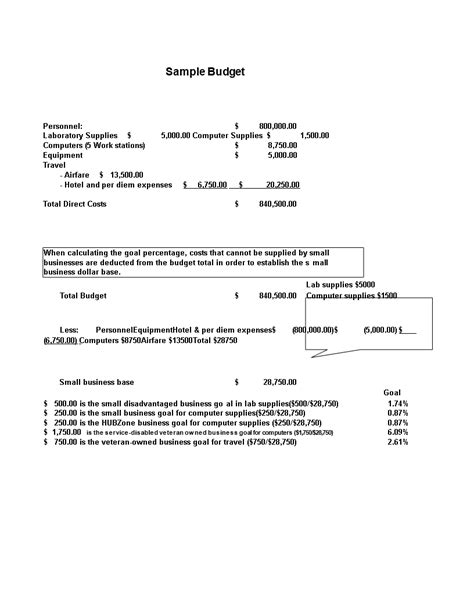 Small Business Budget Plan Template