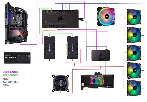 Update To Commander Pro Wiring Chart Corsair