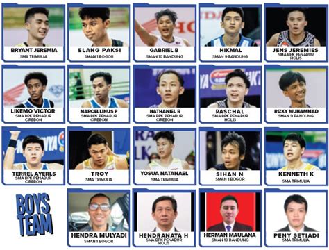 Berikut Ini Daftar Nominasi First Second Team Putra Honda Dbl Seri