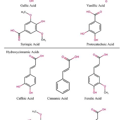 Structures Of Phenolic Acids Download Scientific Diagram