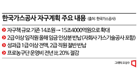 정승일 한전 사장 국민께 송구 사의 표명25조원 자구책 마련종합 아시아경제