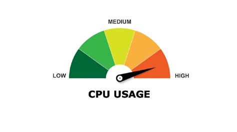 Why Does My CPU Usage Spike Robots Net