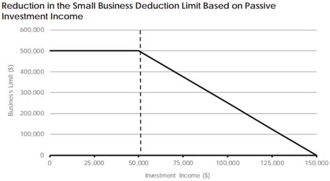 Tax Treatment For Passive Income Simplified In Federal Budget Realagriculture