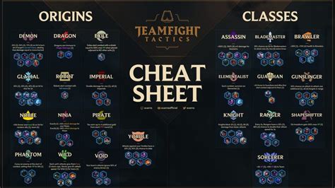 Teamfight Tactics A Breakdown Of Riots Newest Game