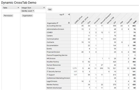 Cross table | Radiant Logic Documentation