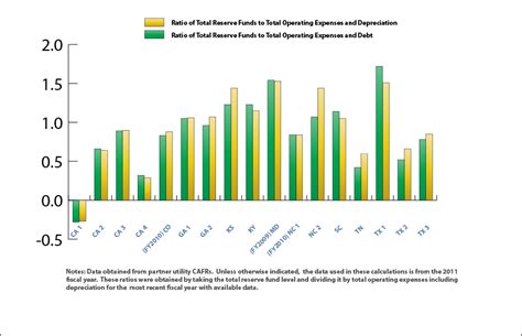 More on Reserve Funds: How Much Is Too Much? – Environmental Finance Blog