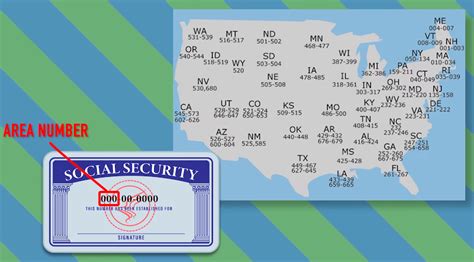 Is A Social Security Number Qualitative Or Quantitative Data Blog