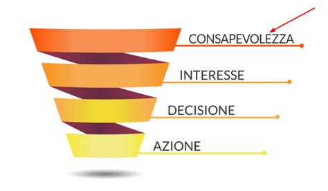 Cos Un Funnel Nel Marketing Sagrafica It