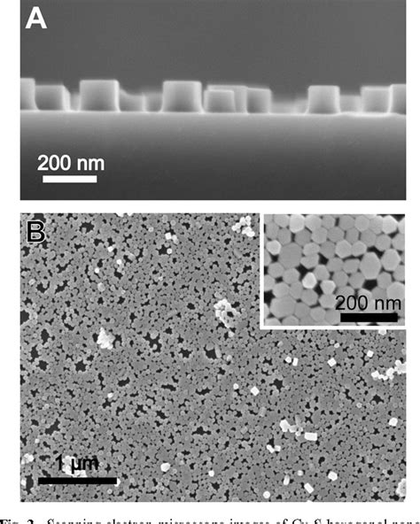 PDF Synthesis Of Metal Sulfide Nanomaterials Via Thermal