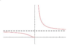 Exponential Function From Wolfram Mathworld