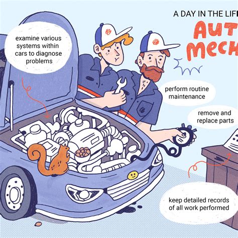 Auto Mechanic Salary With Degree - Monsieurcocotte Blog