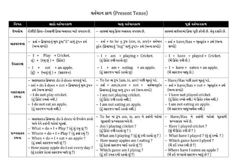 Gujarati Grammar In Gujarati Language