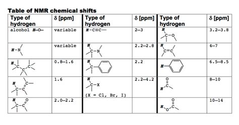 H Nmr Chart Images Photos Mungfali