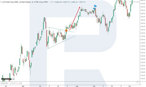 What Is The Russell Index Russell Vs S P