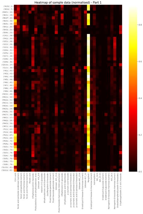 Molecules Free Full Text Patterns Of Variation And Chemosystematic