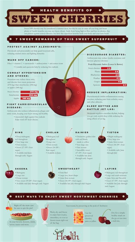 7 Sweet Cherry Benefits For Health Infographic – NaturalON - Natural ...