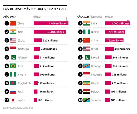 Lista 104 Foto Cuáles Son Los 10 Países Más Grandes Del Mundo Actualizar