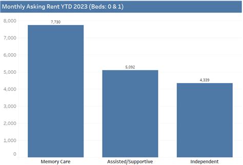 Demystifying Senior Housing Trends And Analysis