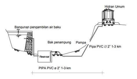 Desain Bak Penampung Air Bersih 41 Koleksi Gambar