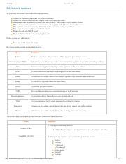 Network Hardware Pdf Testout Labsim Network