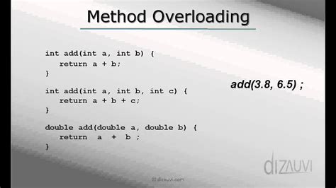 Exploring Method Overloading In Object Oriented Programming Oop