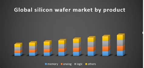 Global Silicon Wafer Market Forecasting And Analysis 2018 2026