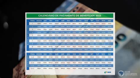 INSS começa pagamento para aposentados que ganham acima de R 1 320