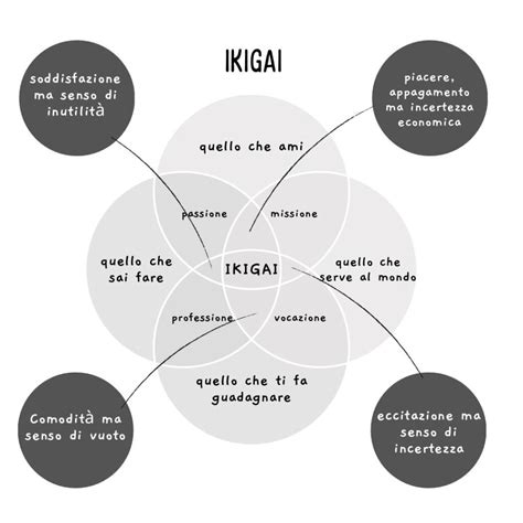 Ikigai Il Senso Della Vita Giapponese Che Tutti Dovremmo Trovare