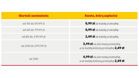 Dhl Allegro Smart I Przesy Ki Do Europy Dhl Ecommerce Polska