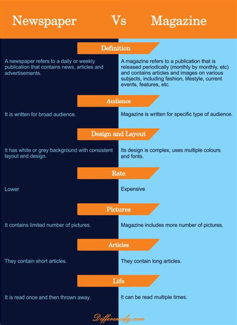 Newspaper Vs Magazine Similarities And 10 Differences With Table