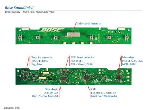 Bose SoundLink Bluetooth Mobile Speaker II - What's Inside